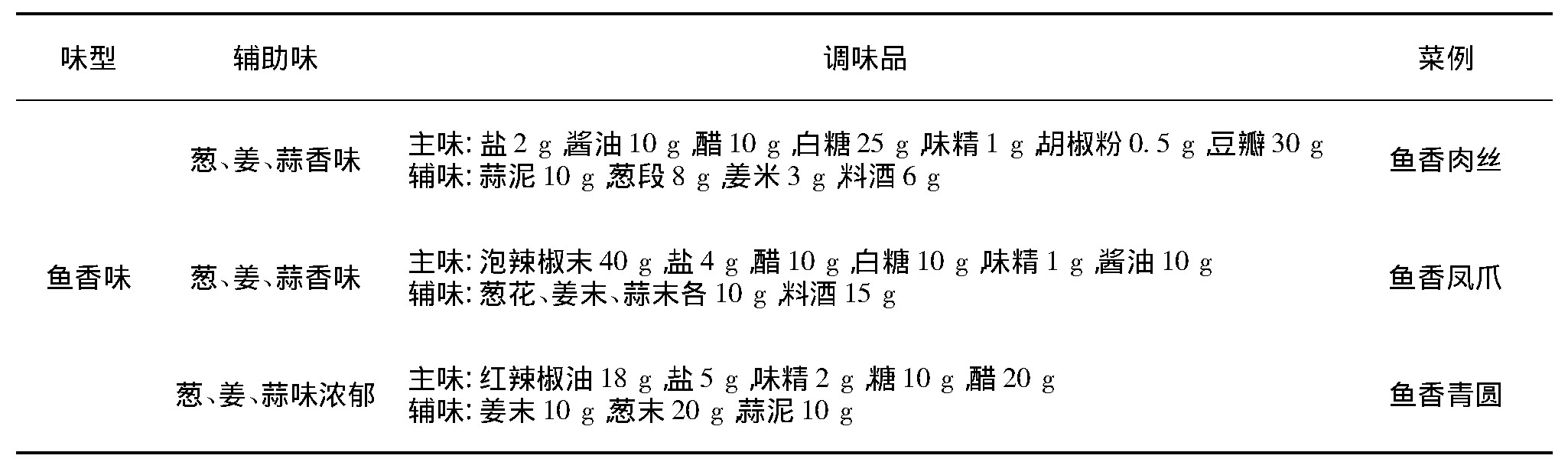 表1.jpg 表1.jpg