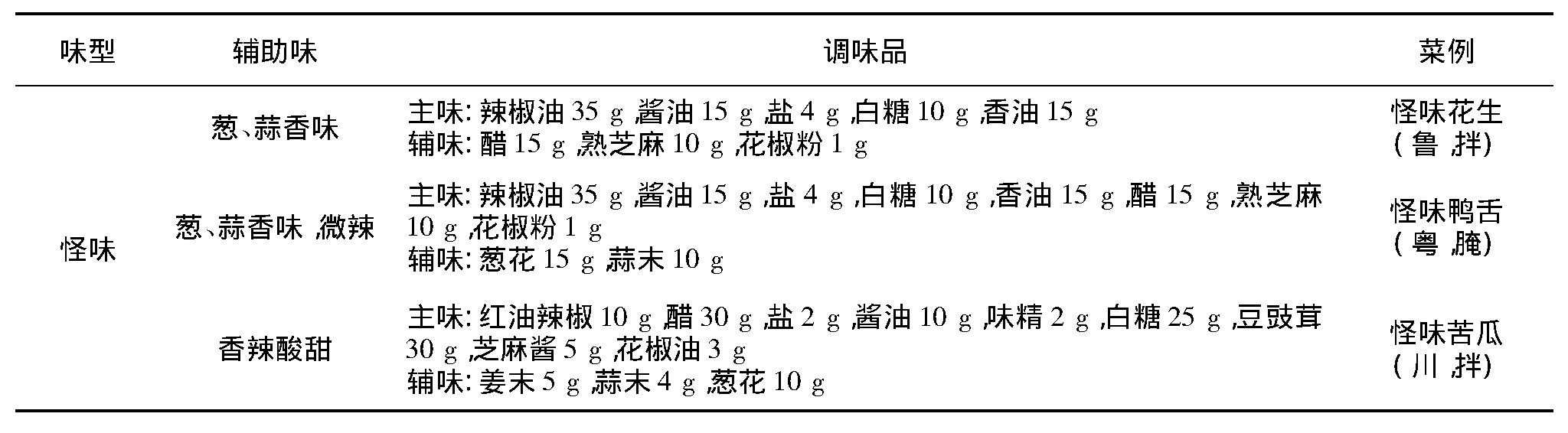 表2.jpg 表2.jpg