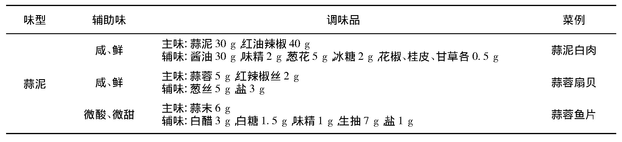 表3.jpg 表3.jpg
